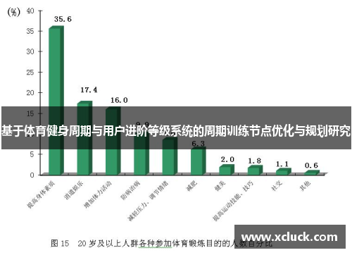 基于体育健身周期与用户进阶等级系统的周期训练节点优化与规划研究
