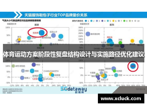 体育运动方案阶段性复盘结构设计与实施路径优化建议