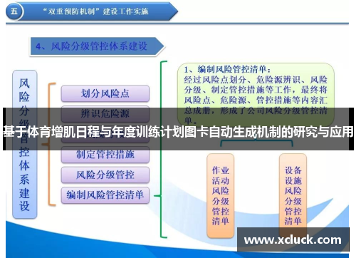 基于体育增肌日程与年度训练计划图卡自动生成机制的研究与应用